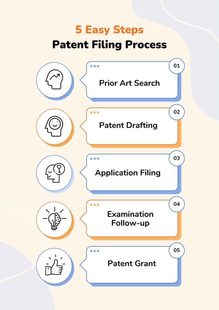 Patent Filing Process at Patent Seva