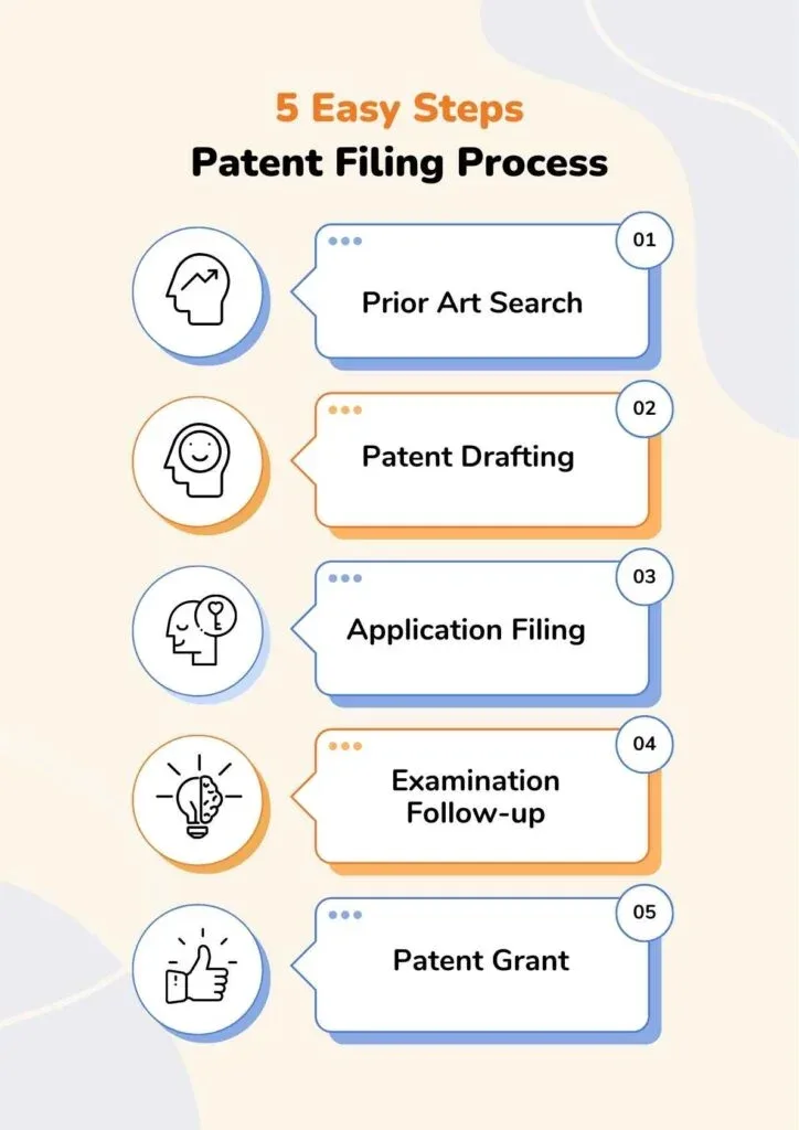 Patent Filing Process at IPHelm