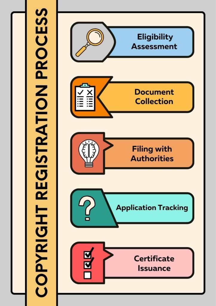 copyright resignation process at Patent Seva