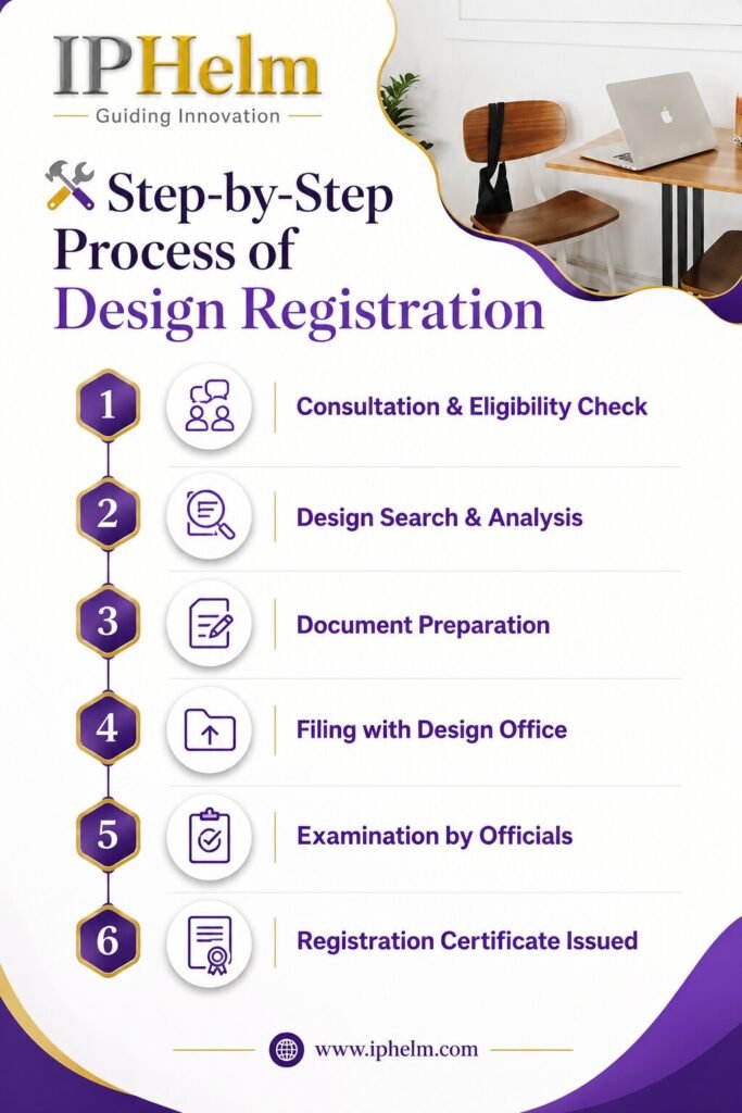IPHelm process for design filing