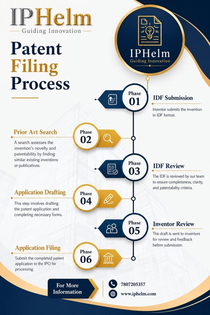 IPHelm process of patent filing